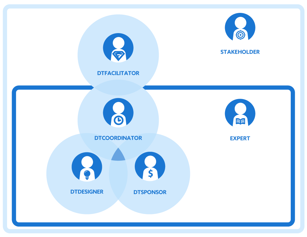 DTMethod icon EN